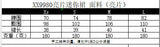 2025 Women's Autumn And Winter Temperament Light Fashion New Party Squin Mini Skirt